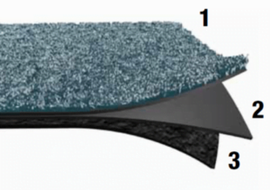 Budowa wykładziny dback
